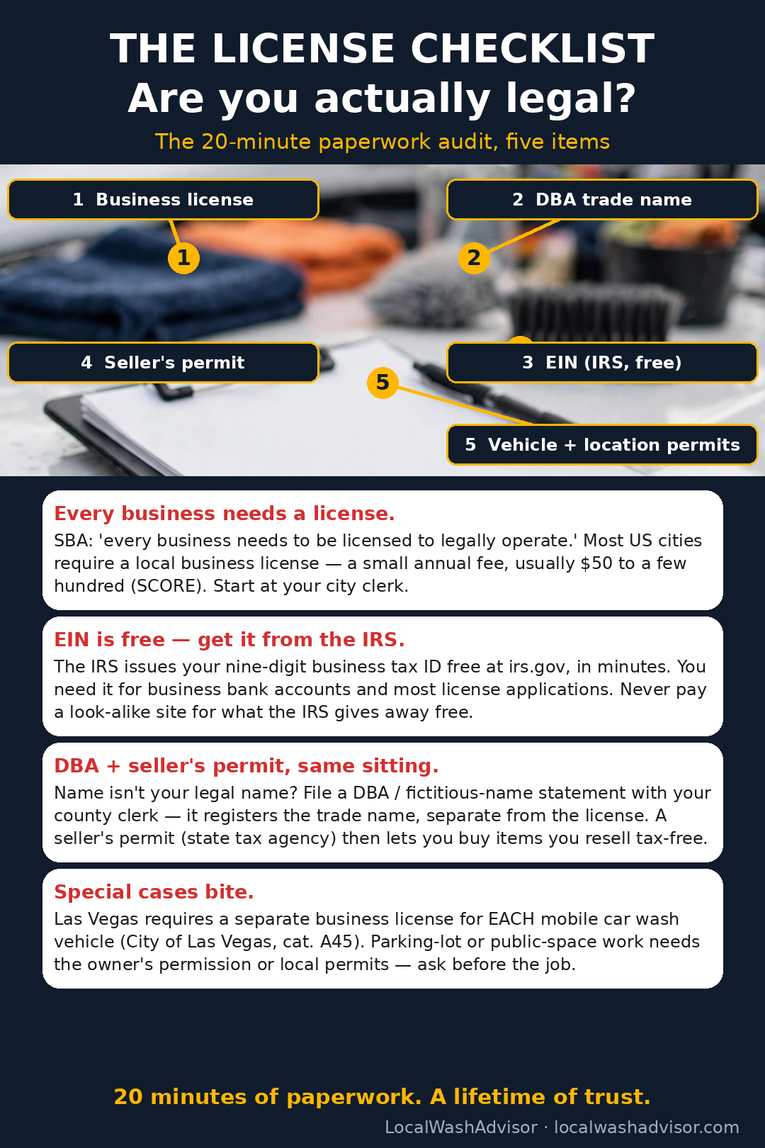 Compliance Week Day 5: The License Checklist — Are You Actually Legal?