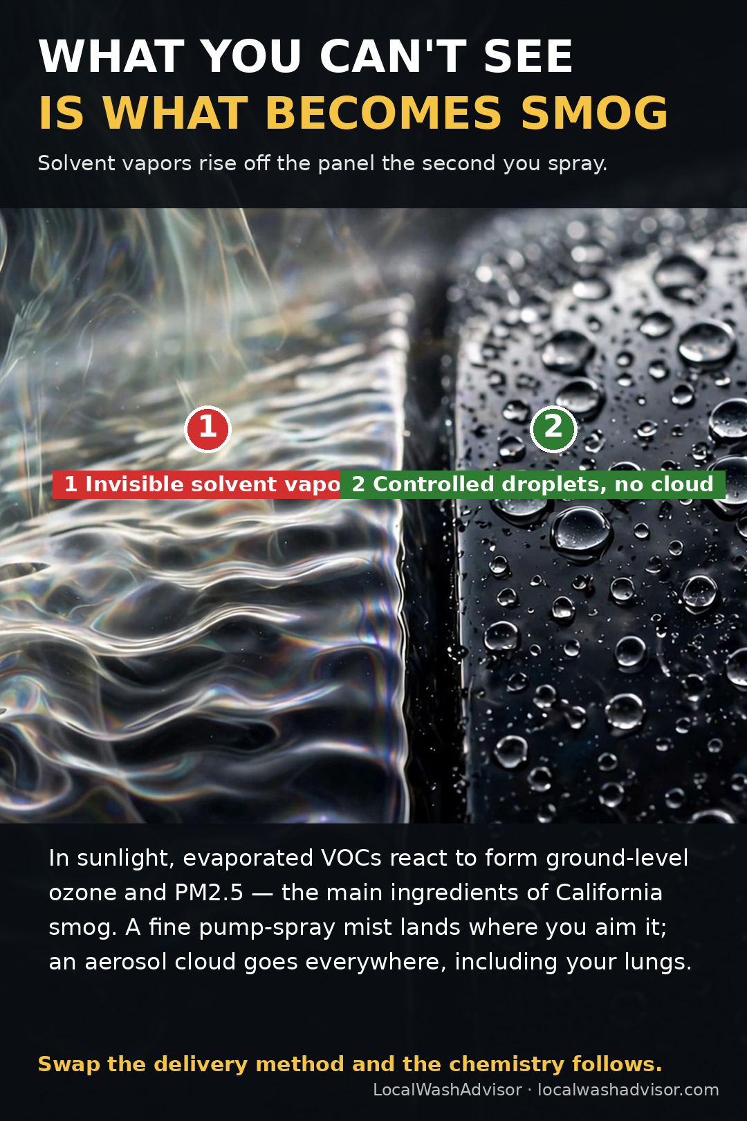 Solvent vapor rising off paint versus controlled pump-spray droplets