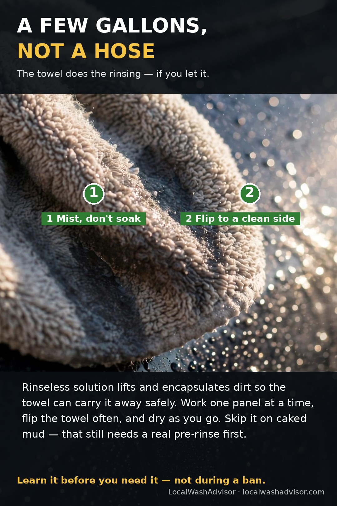 Microfiber towel and fine mist on glossy paint: a few gallons, not a hose