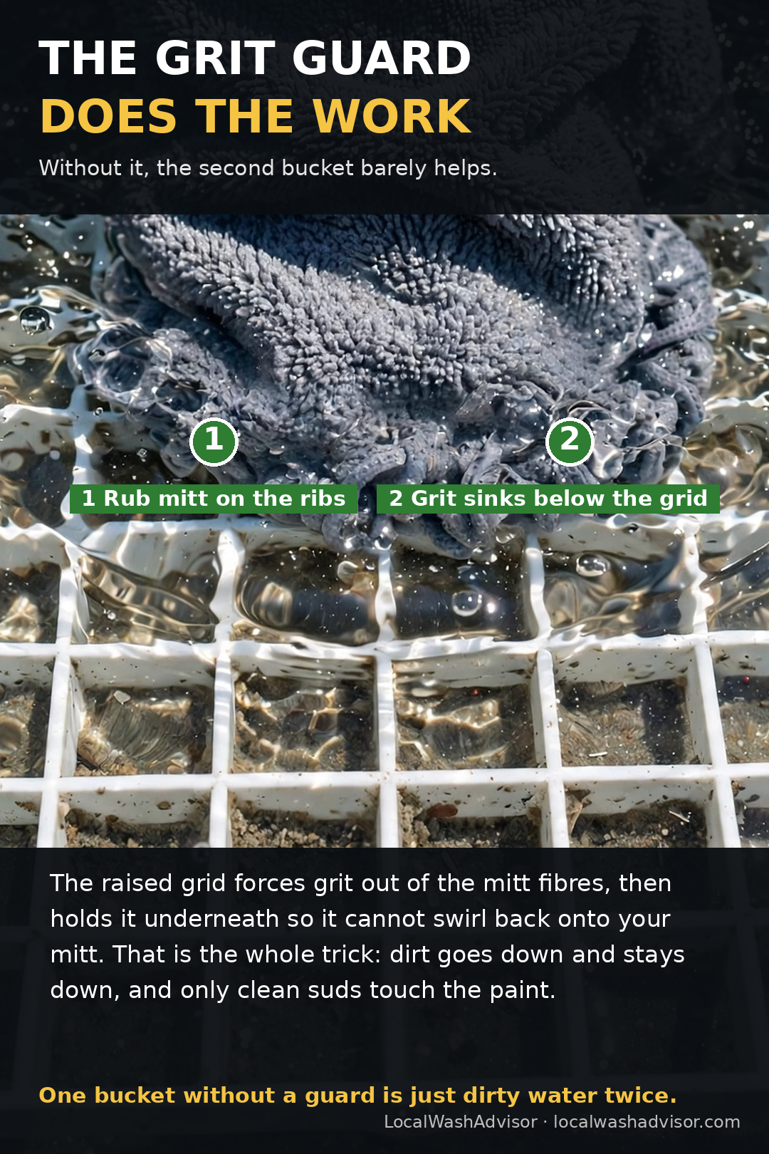 Grit guard grid at the bottom of a rinse bucket